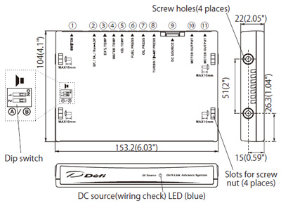 ADVANCE unit size