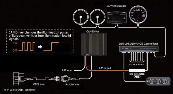 CAN Driver connection illumination signal