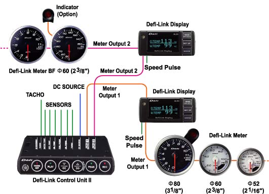 Control Unit II Summary & Features | Defi - Exciting products by 