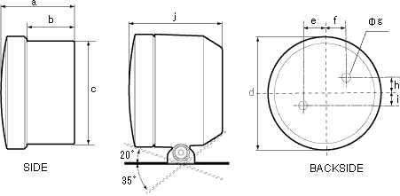 DLMeter size