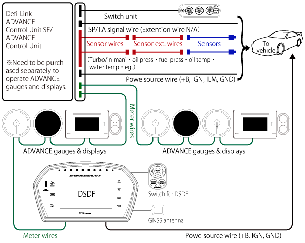 ADVANCE System connection | Defi - Exciting products by NS Japan