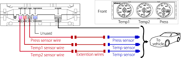 DIN connection