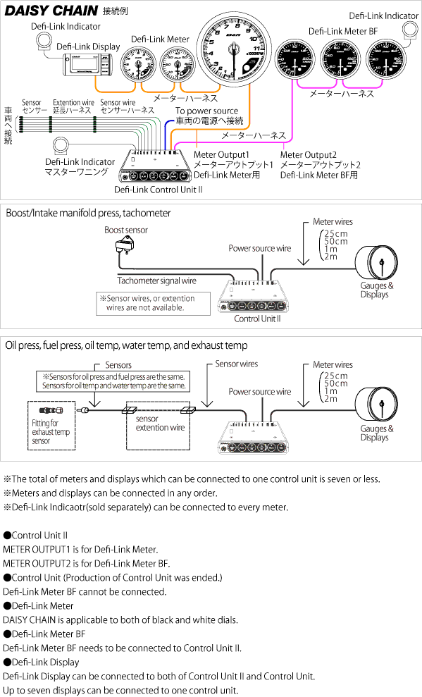 Defi-Link system