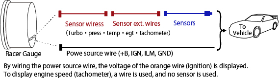 Racer Gauge connection