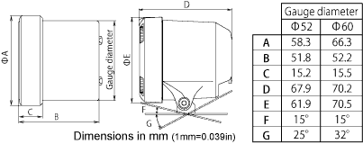 Racer Gauge size