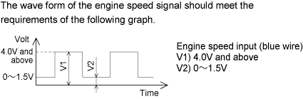 80ta tacho graph