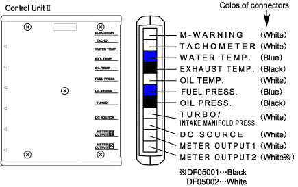 Control Unit II Ver2.0