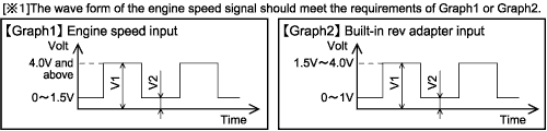 Applicable Engine speed Pulse