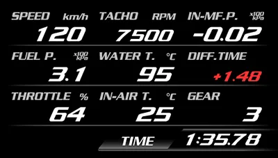 Gauge mode
