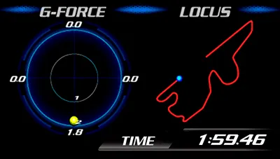 G/Locus mode