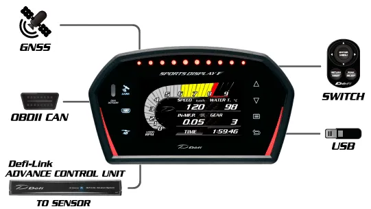 DSDF component