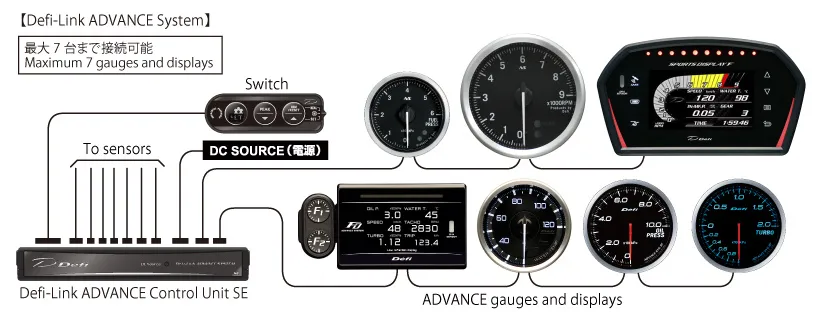 Defi-Link ADVANCE System