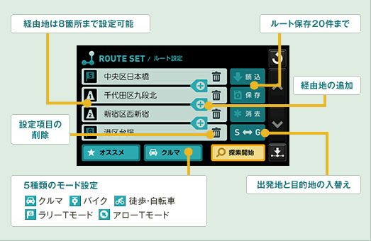 ルート設定