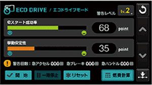0-400km/h簡易計測