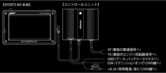 システム構成