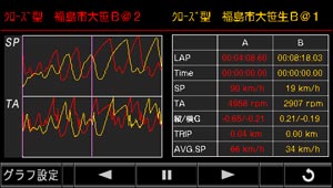 分析2