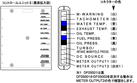 METER OUTPUT2の色の違い
