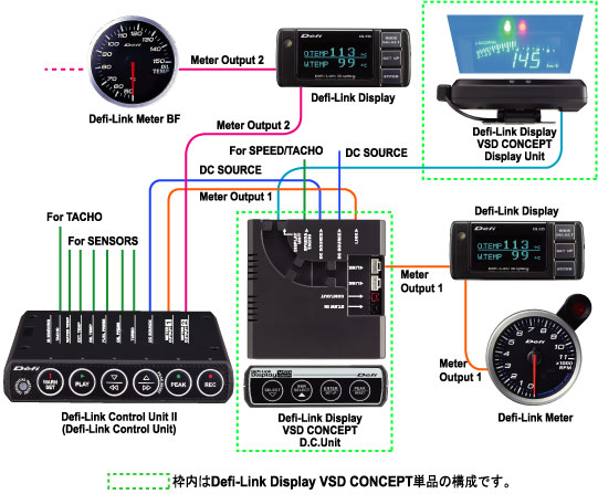 Wiring example