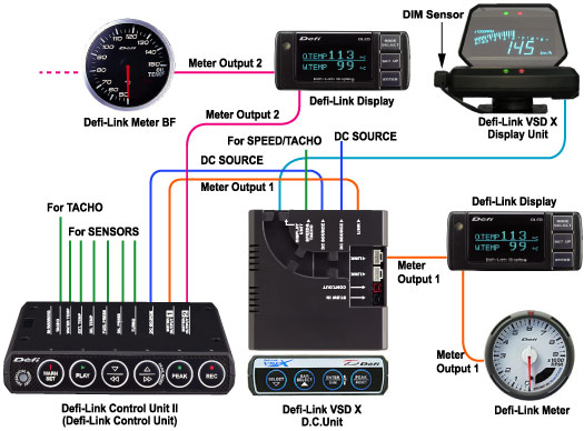 Wiring example of Defi-Link VSD X and Defi-Link System