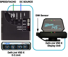 Wiring of Defi-Link VSD X