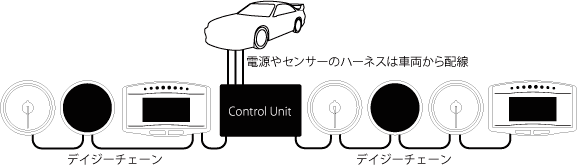 Defi ADVANCE system