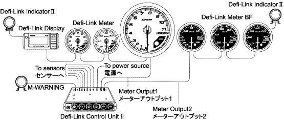 Defi-Link Meter
